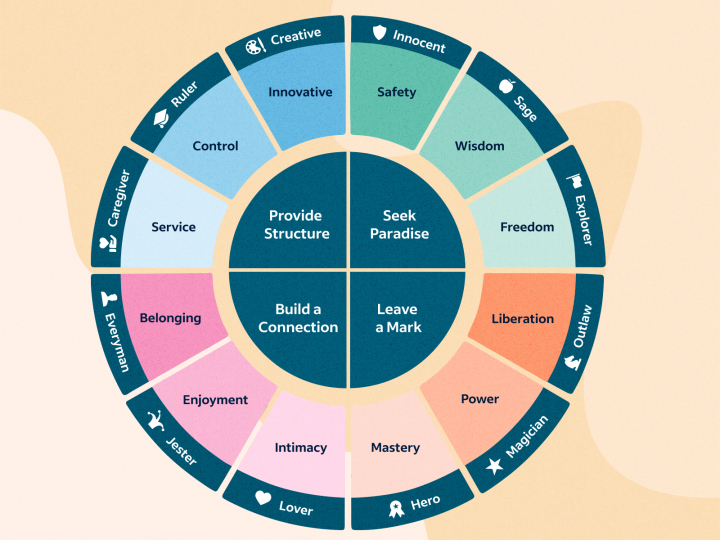 Brand tone of voice in starting a unique subscription box business idea