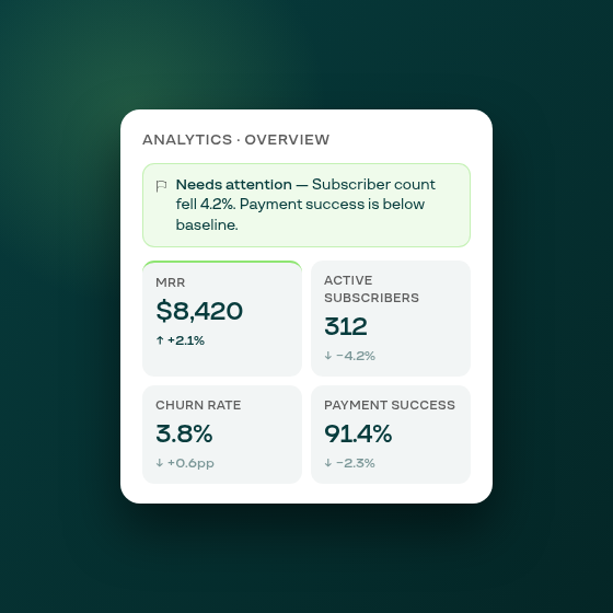 Analytics Overview rebuilt around what needs your attention