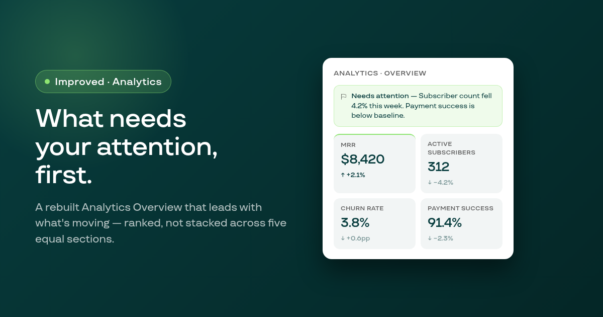 Analytics Overview rebuilt around what needs your attention
