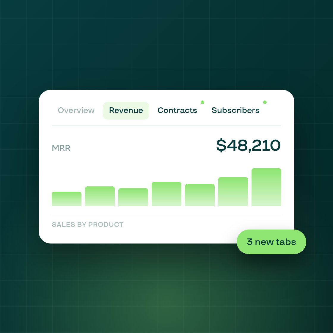New: Revenue, Contracts, and Subscribers tabs in Analytics