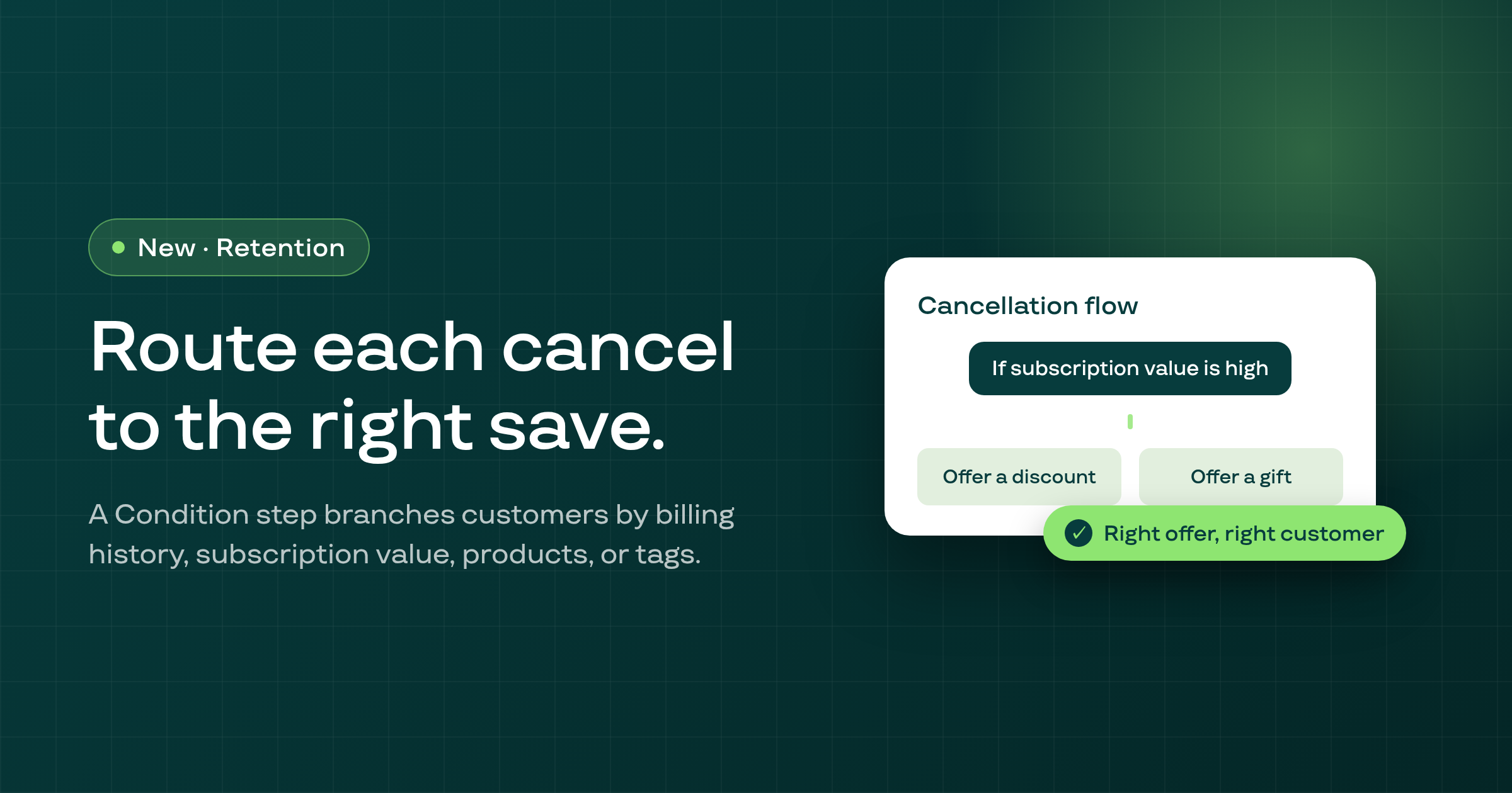 Route cancelling subscribers to the right save offer with conditions