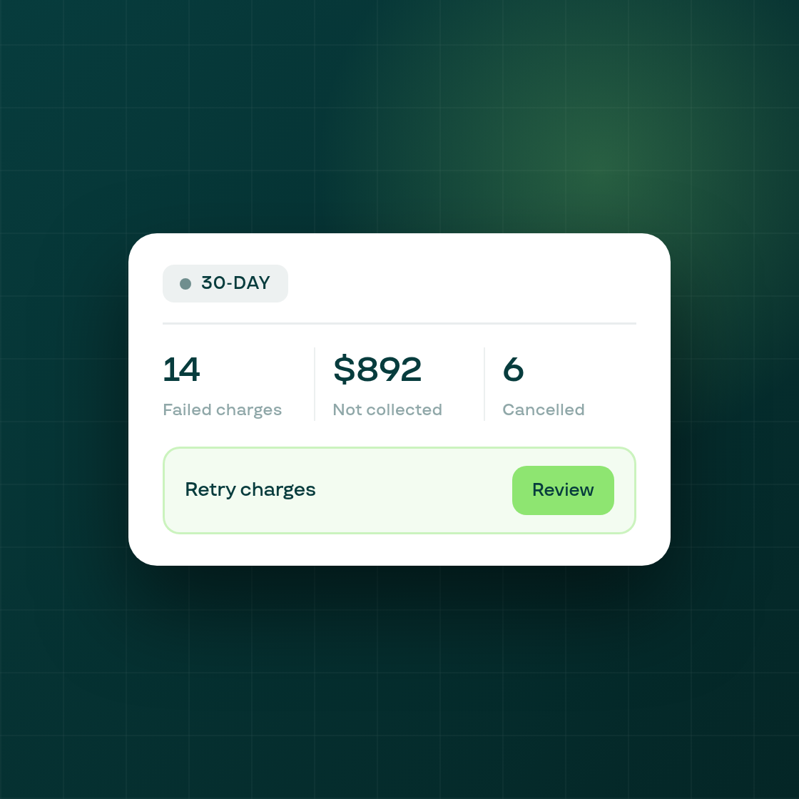 A 30-day insight strip above your Subscription Contracts list