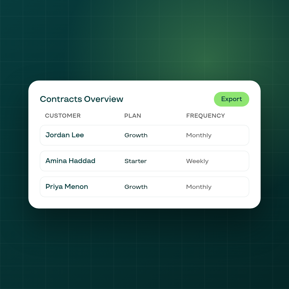 Build a subscriber list straight from Contracts Overview