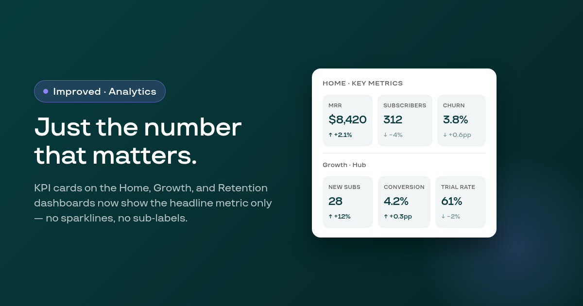 Home, Growth, and Retention dashboards show cleaner KPI cards