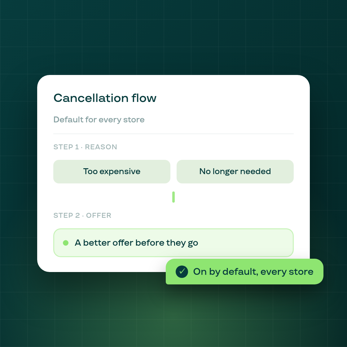 New: a default cancellation flow for every store