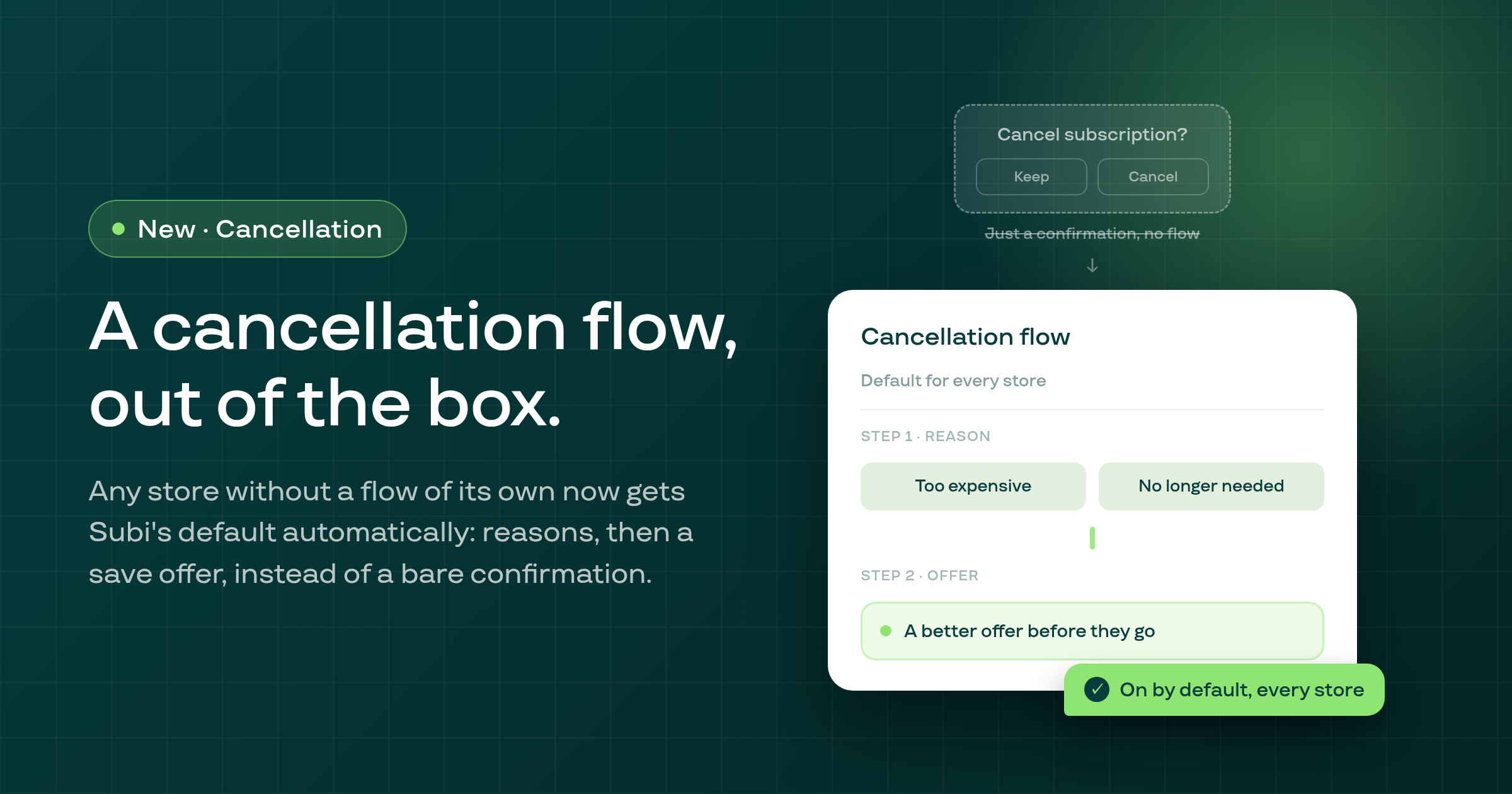 Every store now has a working cancellation flow, even without one of your own