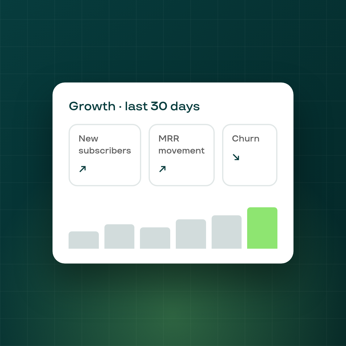 Analytics, right where you work — Growth & Retention hubs