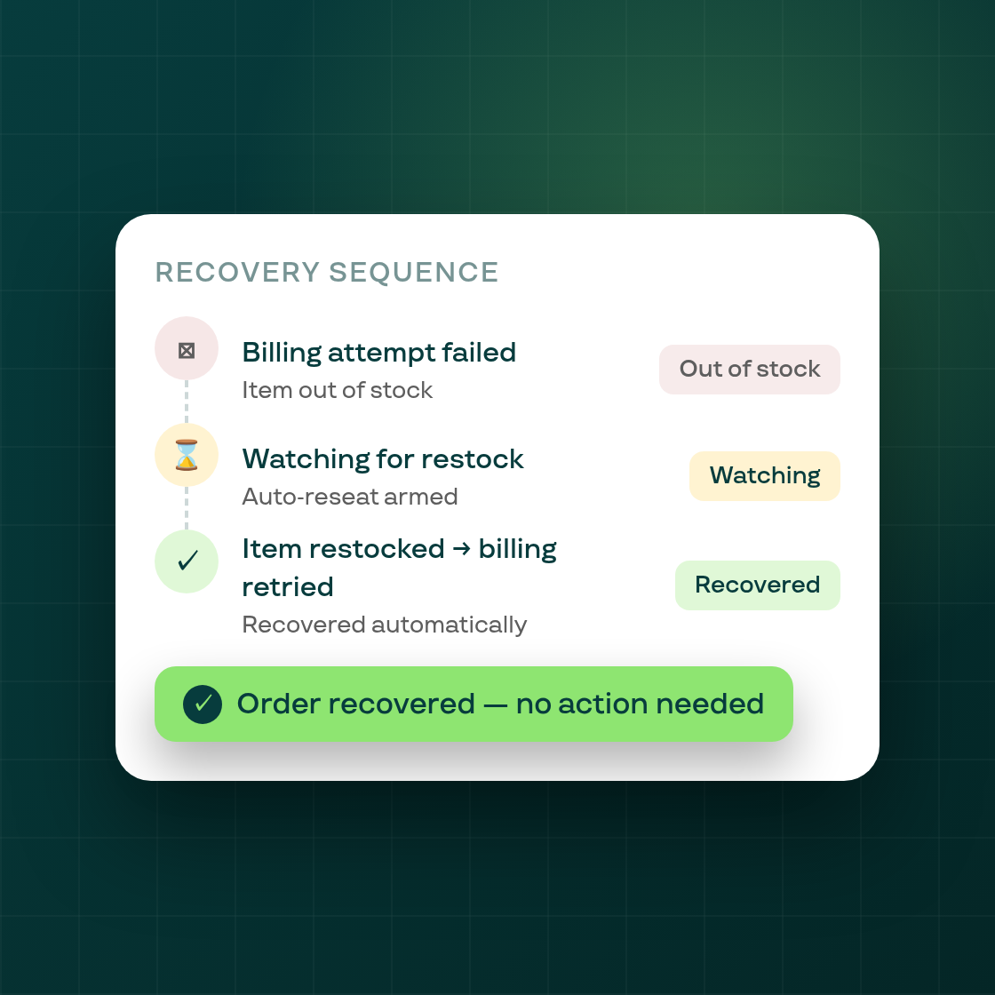 Smart Recovery now auto-retries billing when inventory is restocked