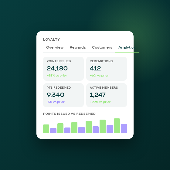 Loyalty analytics: points, redemptions, and active members at a glance