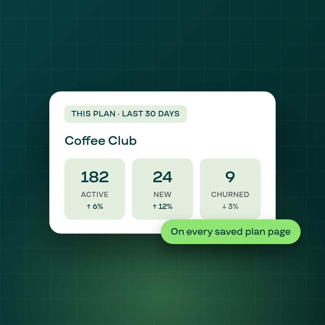 A saved plan's page now shows its own subscriber numbers