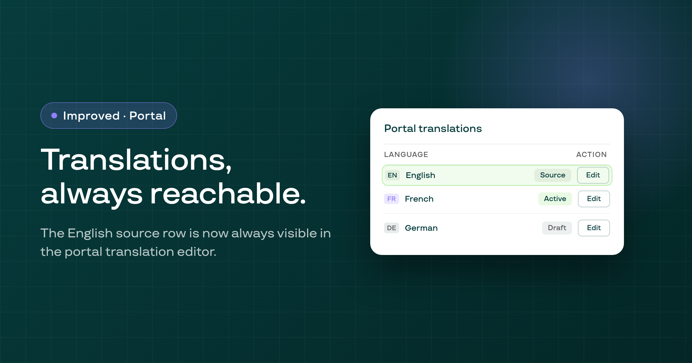 Customer portal — English source row always visible in translations