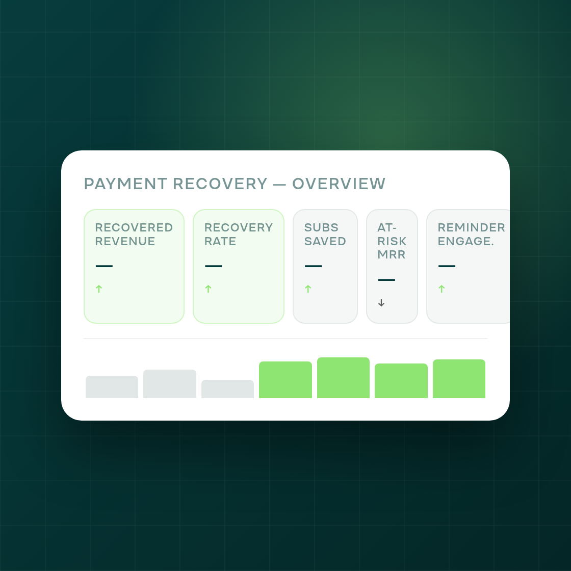 Smart Recovery analytics — see your recovery at a glance