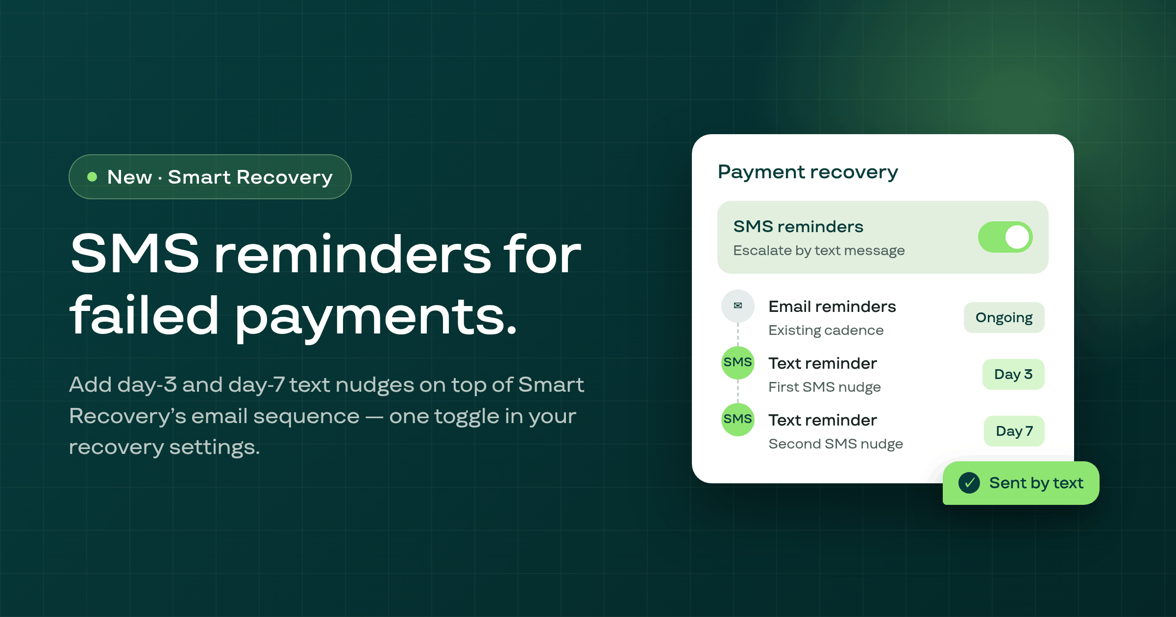 Smart Recovery — SMS reminders for at-risk subscriptions