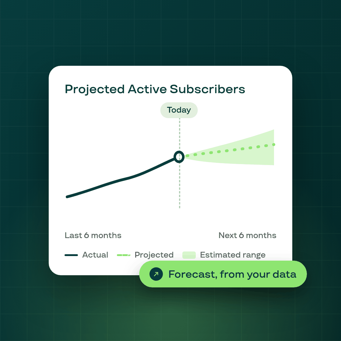 Analytics: a 6-month subscriber growth projection