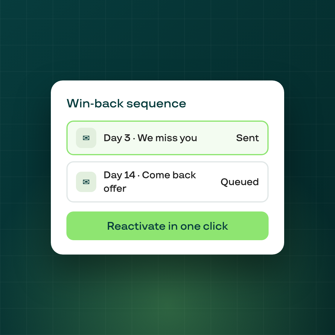 Win-Back campaigns — automatically win back cancelled subscribers