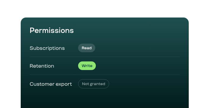 Permissions per area