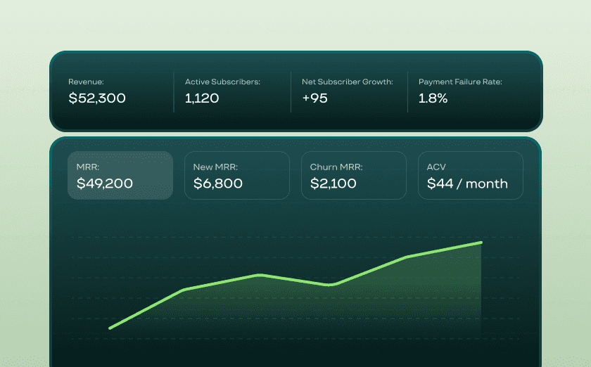Beta, Moving Fast