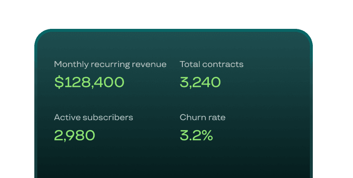Clear Business Overview