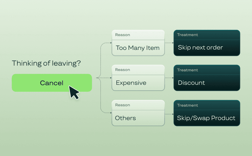 Fully customizable flow