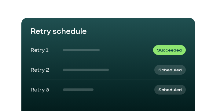 Optimized retry schedule
