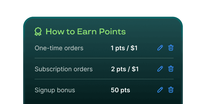 Points per $