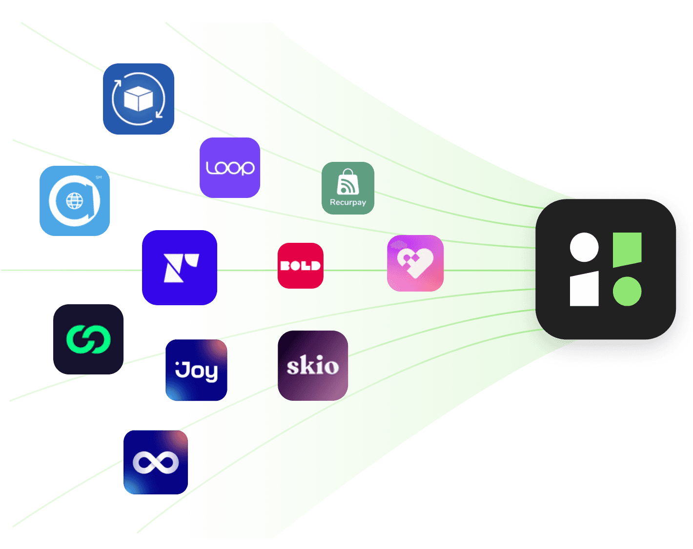 Migrate to Subi from Loop, Recharge, Bold, Skio and more